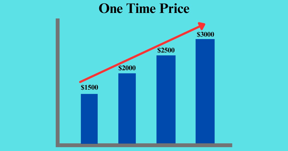 One Time Price Of A Black Golden Retriever