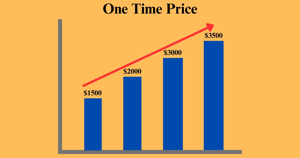 Price Of A Black Samoyed Dog