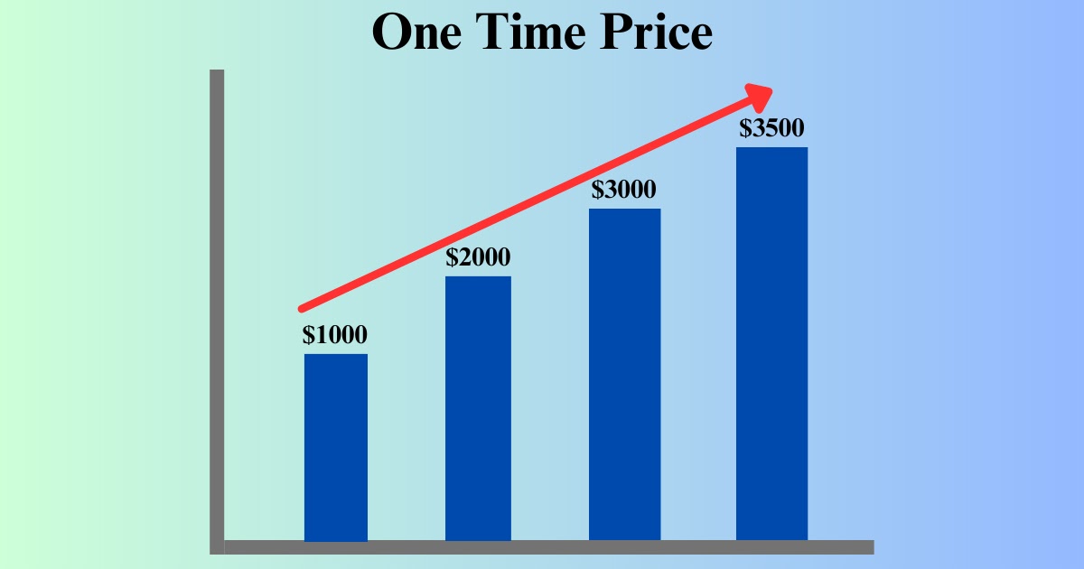 Price Of A Samoyed Husky - One Time Price