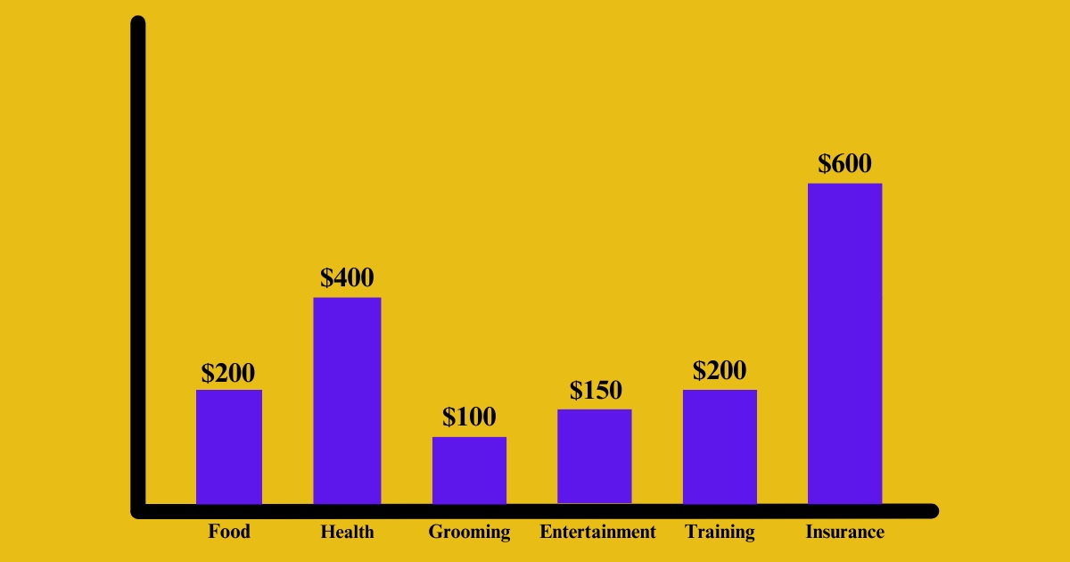 Cane Corso Monthly Expenses